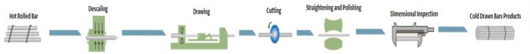 Production Flow Process – PT Citra Tanamas